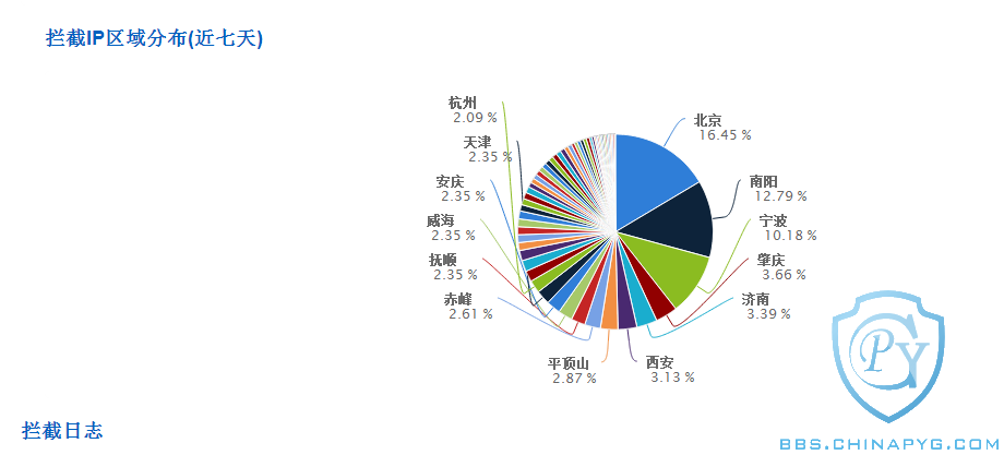 Ӧ÷ǽ   Sina App Engine.png