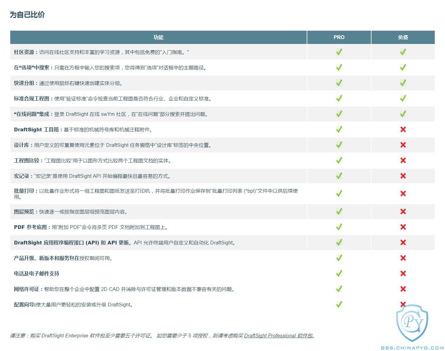 DraftSight 2016 SP2 Ƚ.jpg